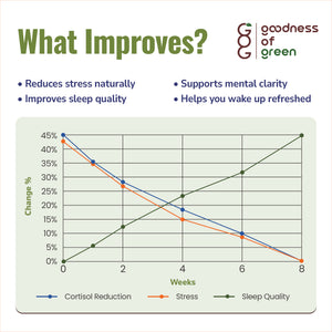 Restorative Sleep Capsules