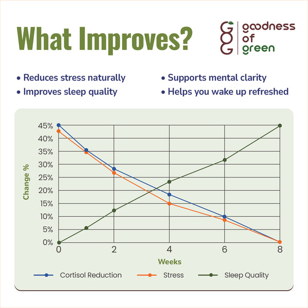 Restorative Sleep Capsules