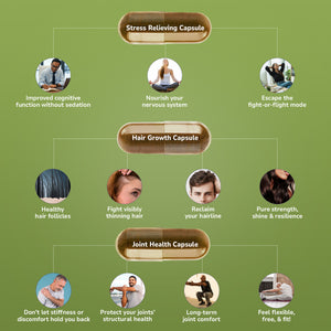 Stress + Hair + Joint The Recovery Care