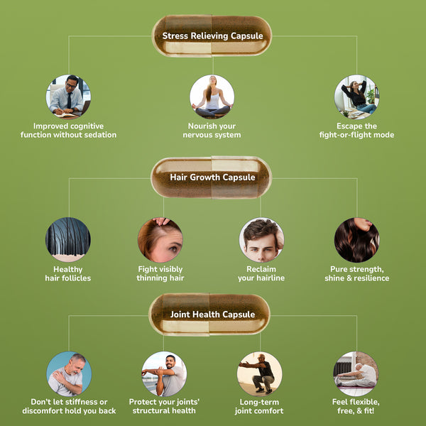 Stress + Hair + Joint The Recovery Care