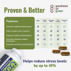 Stress Relieving Capsules