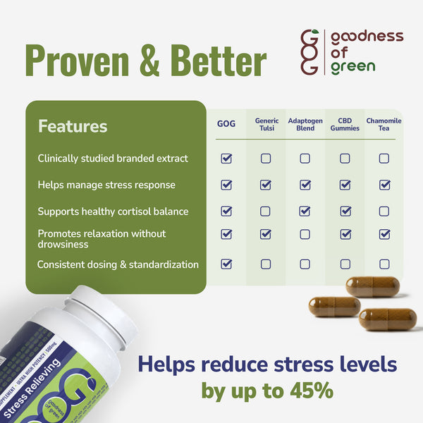 Stress Relieving Capsules