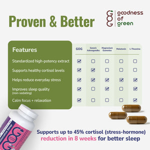 Restorative Sleep Capsules
