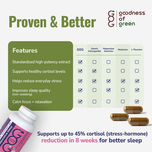 Restorative Sleep Capsules