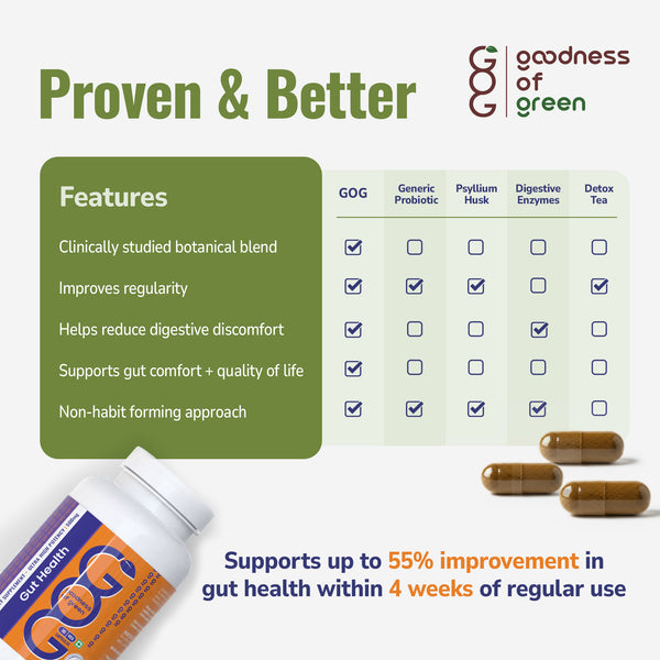 Gut Health Capsules