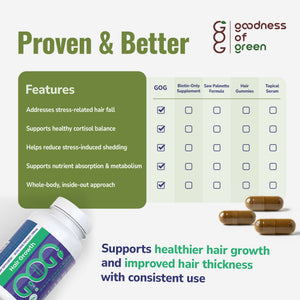 Hair Wellness Support Capsules