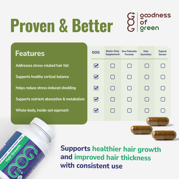 Hair Wellness Support Capsules
