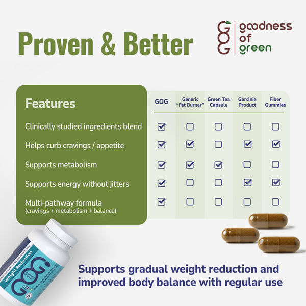 Weight Reduction Capsules