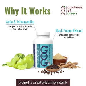 Weight Reduction Capsules